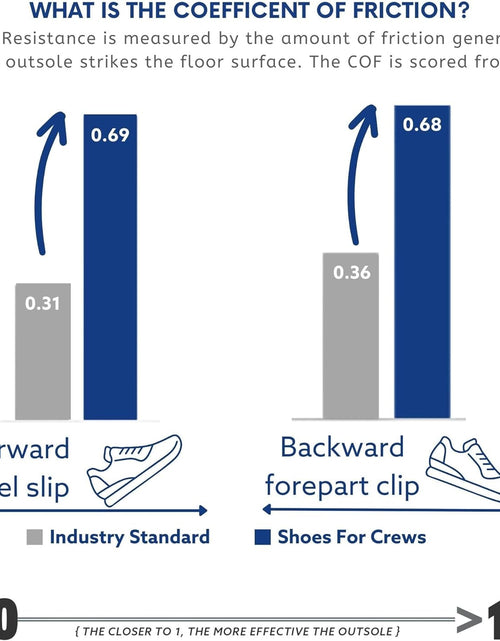 Load image into Gallery viewer, Evolution II, Men&#39;S Slip Resistant Food Service Work Sneaker
