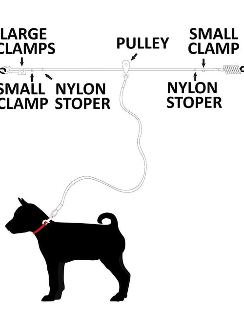 Load image into Gallery viewer, Pet Tie Out Cable for Dogs up to 90/125/ 250 Pounds, 25/30 Feet (125Lbs/ 60Ft/ Trolley)
